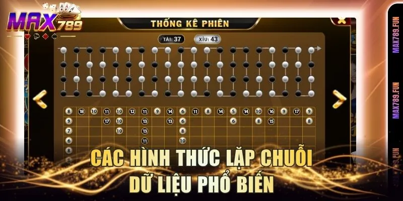 Các hình thức lặp chuỗi dữ liệu phổ biến